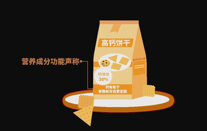 如何读懂预包装食品营养标签